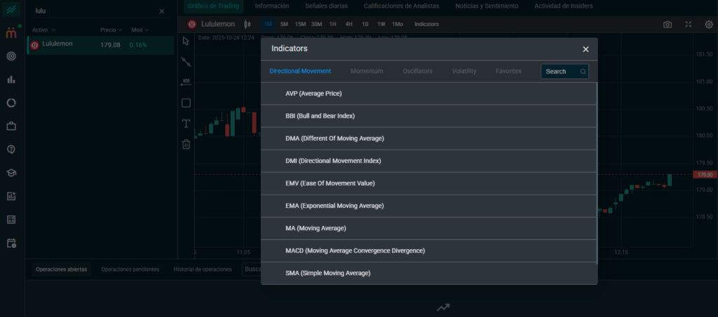 Acciones de Lululemon