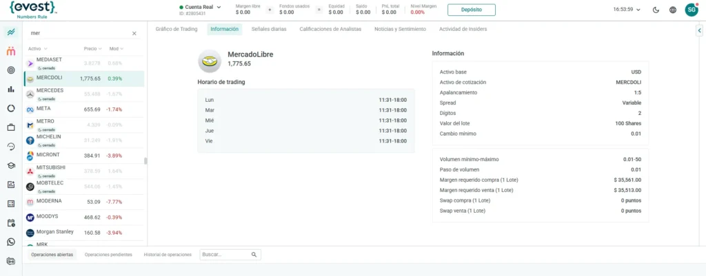 Como invertir en Acciones de Mercado Libre