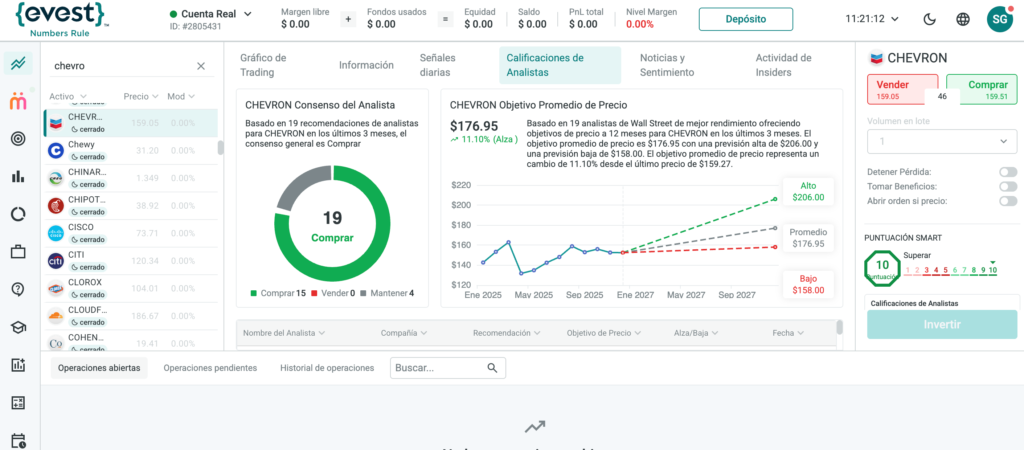 Acciones de Chevron en Evest.com