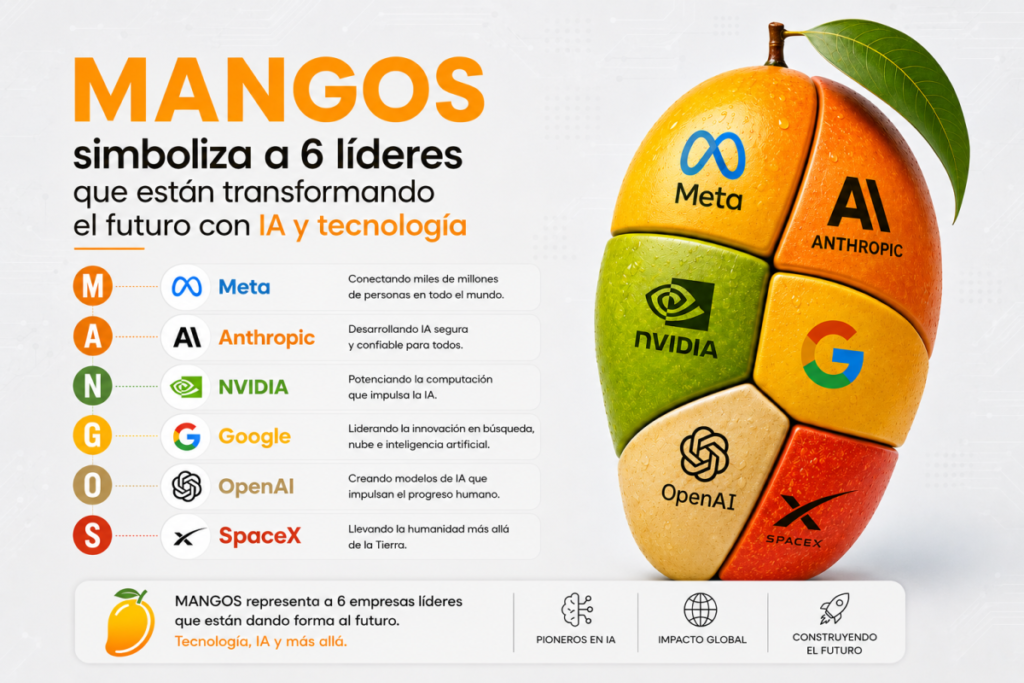 Mangos: META, Anthropic, Nvidia, Google, OpenAI y SpaceX.